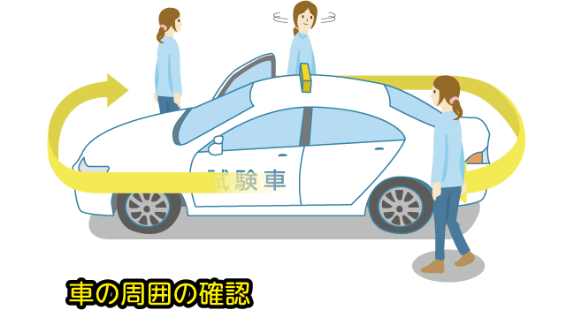 車の周囲の確認　図解